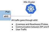 Kubernetes and NFV