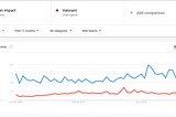 Google Trends: Popular Video Games during the COVID-19 Pandemic; Music Streaming Platforms Compared