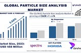 Global Particle Size Analysis Market Seen Soaring 5.68%