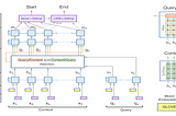 Attention layer —Continued from: Reference for dimensions and numbers used in a seq2seq model for…