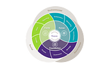 The ESG Journey Framework