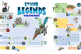 Play to Earn Crypto in the Ether Legends Trading Card Game