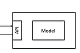 Creating a prediction service in Python in less than 5 min