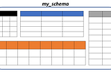 Working with database system: Postgresql