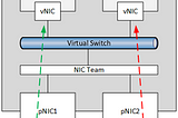 NIC Teaming in windows server 2012 R2