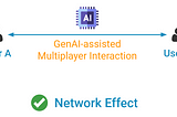 AI 2.0: Introducing Network Effects to the AI Era