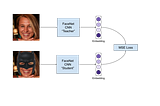 Unmasking the Batman with Machine Learning (an attempt)