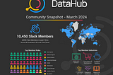 How We’re Scaling the DataHub Community