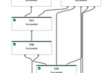 How to Automate Dataflow Flex-Template Deployments with GitLab CI/CD