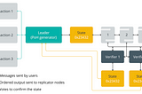 Solana Unveiled: Transaction Lifecycle, Security Vulnerabilities, and Developer Insights