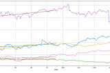 Return, Risk Measurement & Portfolio Optimization Technique