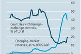 The market turn/Neoliberalism. From stylised charts to stylised facts.