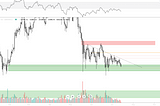 Bitcoin update 14–07 — Retest on support or break down to 24K ?