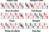 Poker-Hand Prediction