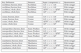 Vector Quantization In JaguarDB Vector Database