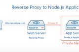 What is Proxy Server?