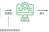 JS 核心篇|| 2–1   JavaScript 的運行