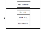 Java Collections — Internal Implementation of HashMap