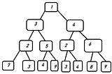 CoDEVIANT #23 — Tree Hee Hee