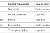 Mix And Match Asam Amino