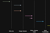 The Dumbest Phrase In Engineering — We’re Too busy for Refinement