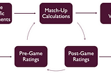 Besting the Bookie: Predicting NFL Games to Bet On