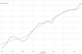 What Data Says About My Sleep