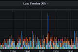 Playing with Prometheus…