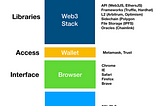 How does Web3 extend the traditional web?