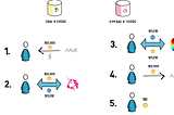 Flash Loans Explained