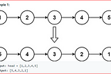 Leetcode-206 :-Reverse Linked List