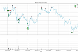 Visualising your trading activity using Python