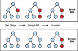 React working mechanism