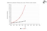 How big is the e-bike business opportunity on your market?