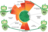 AI helps Reaching a Safe Operating Space within Planetary Boundaries