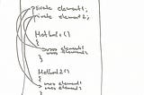High cohesion, loose coupling
