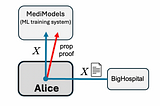Props for Machine-Learning Security