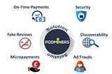 PodMiners- Your Personal Radio Station!