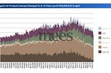 Middle East Oil & Gas News for the week of July 03, 2020