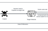 Hunting in Cyberspace: Tracking Down Watering Hole Attacks.