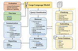Best Practices for RAG Pipeline