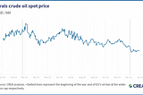 Consequences of war: Is natural gas the new oil?