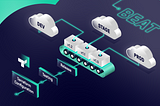 Scalable Terraform Architecture