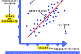 Simple Linear Regression Part II — Implementation