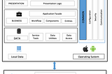 Mobile app architecture design