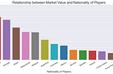 Predicting the Market Value of FIFA Soccer Players