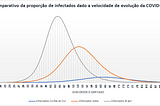 COVID-19: Simulações e política-econômica necessária