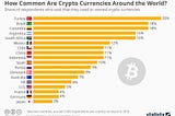 Cryptocurrencies and the Case for Translation