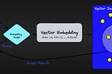 Vector Database Indexing Algorithms