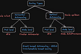 Autoscaling Explained| HPA Vs VPA — Kubernetes